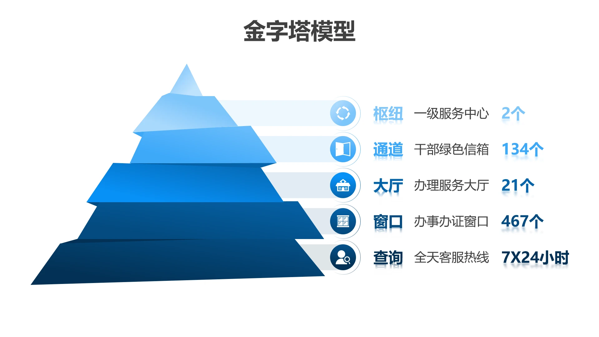金字塔-逻辑图示思维模型蓝色商务风5项