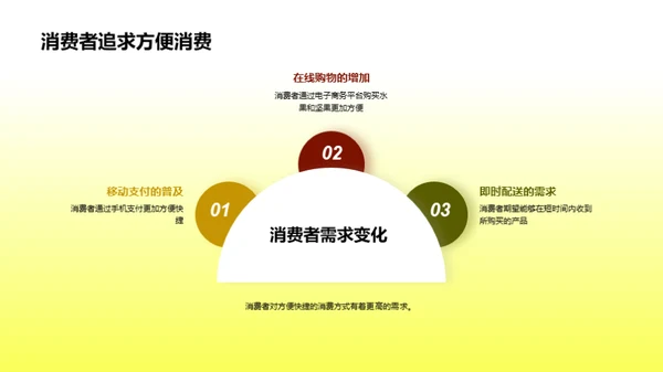 解析水果坚果产业