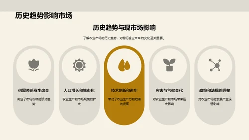 农业市场深度洞察