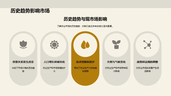 农业市场深度洞察