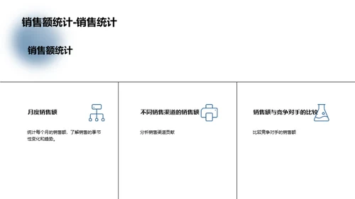 糖果市场洞察策略