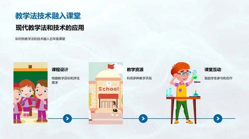 五年级创新教学讲座