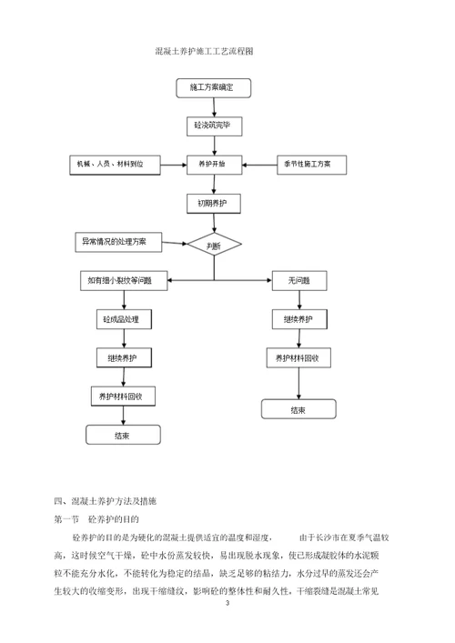 混凝土构件现场养护专项方案