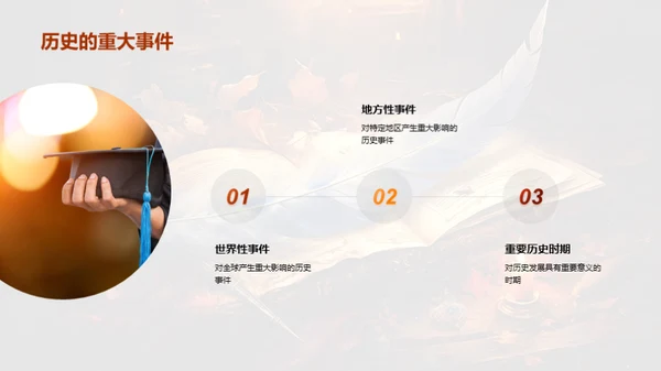 历史的力量