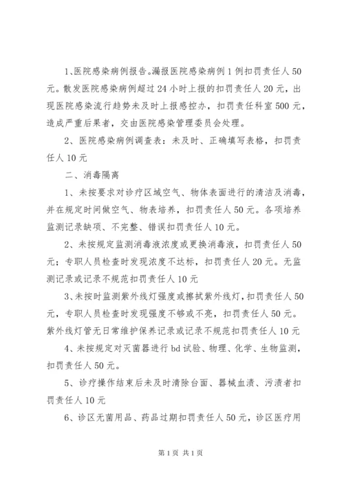 医院感染管理质控奖罚制度5篇 (3).docx