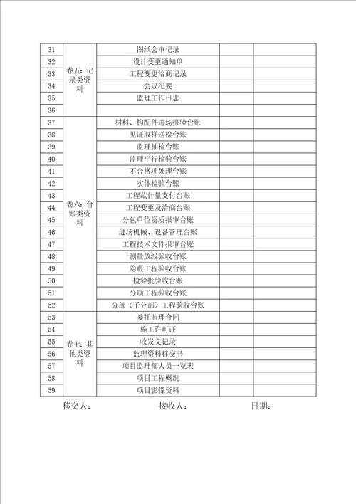 ★ 监理竣工资料移交清单