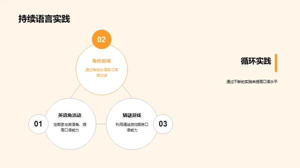 游戏化学习英语