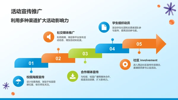 蓝色小清新大学生公益活动PPT模板