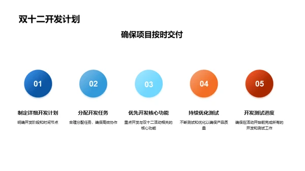 游戏双十二战略制定