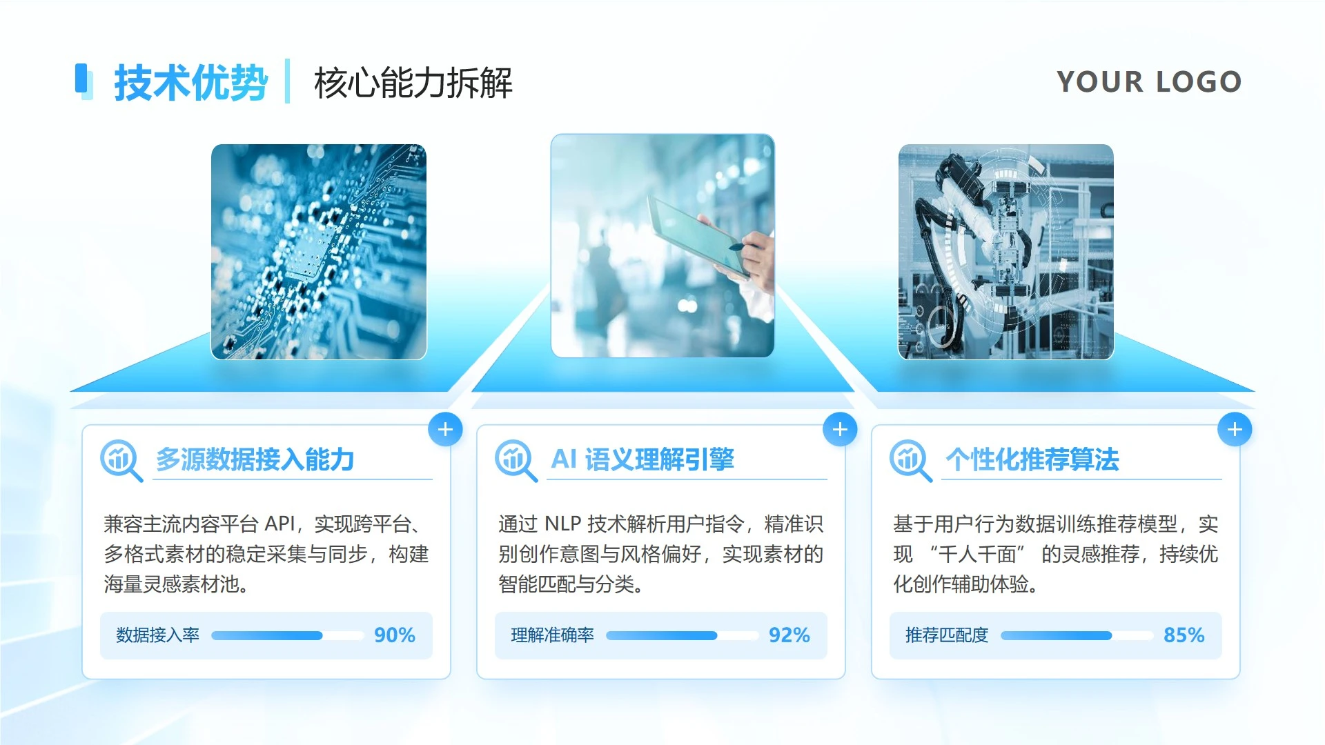 核心优势-科技风互联网产品介绍总结汇报PPT单页