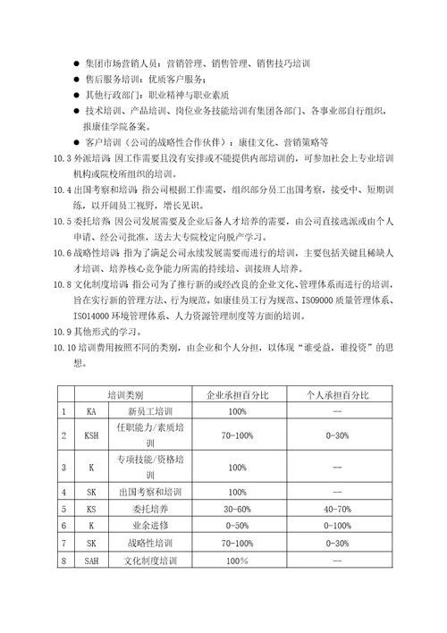 名企资料：康佳集团培训管理办法