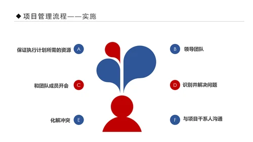 项目管理流程企业团队培训课件PPT模板