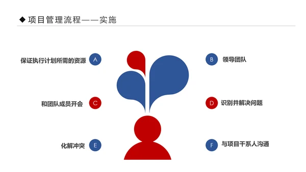 项目管理流程企业团队培训课件PPT模板