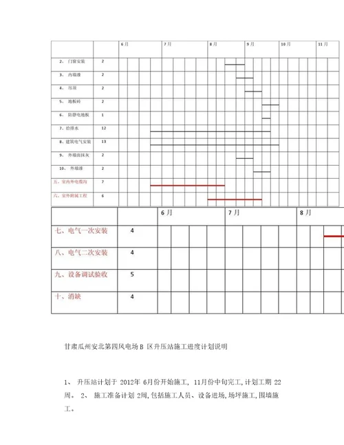 甘肃瓜州安北第四风电场B区升压站施工进度计划横道图概要