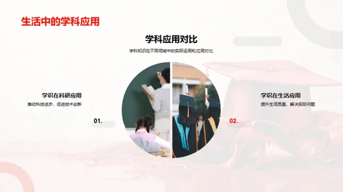 学科学习全解析