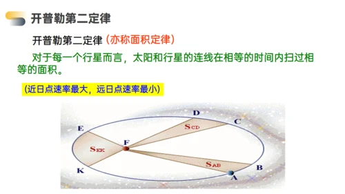 高中物理万有引力行星运动通用PPT