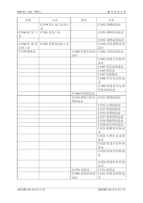 认证机构实施HACCP质量体系认证的认可基本要求.docx