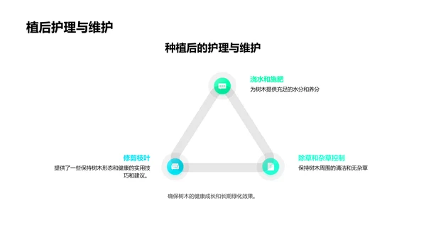 植树节社区讲座PPT模板