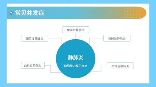 静脉留置针的护理课件蓝色简约医院护士浅静脉留置针的应用与维护医疗PPT模板