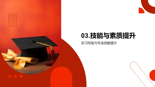 就业路规划