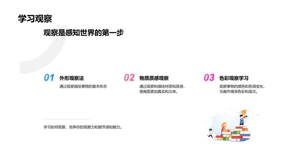 美术课程学习报告