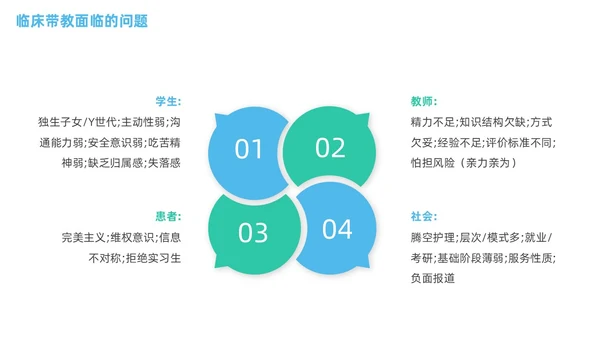 商务蓝色渐变临床护理带教新思路医疗培训PPT临床教师培训PPT