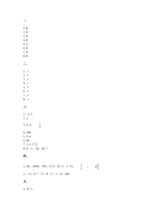 河南省平顶山市六年级下册数学期末考试试卷附答案（巩固）.docx