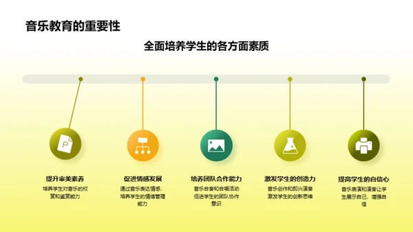 音乐教育的深度解析