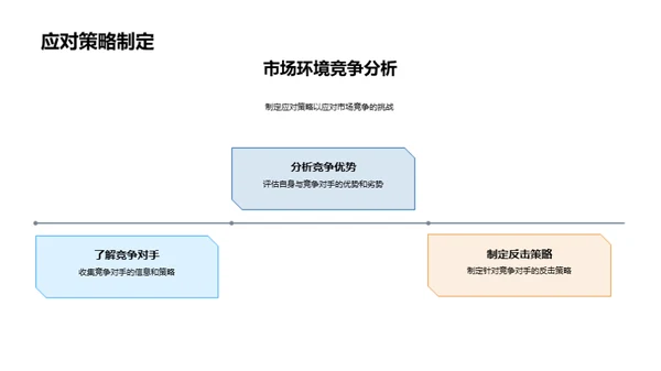 部门战略与创新