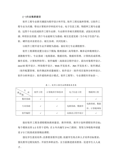 软件综合项目工程专业群建设规划方案专项方案.docx