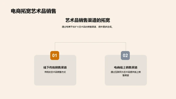 电商引领艺术新纪元