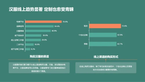 汉服破圈成长消费洞察研究报告PPT模板