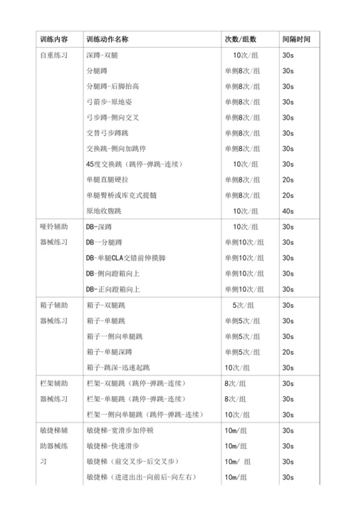 体育高考学生功能性干预训练动作的分类与筛选.docx