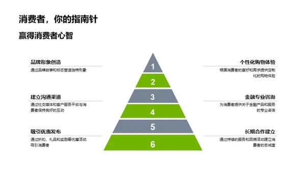 双十一与金融策略