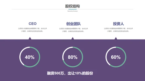 全球大视野地球创业融资商业计划书通用PPT模板