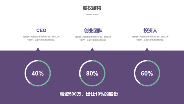 全球大视野地球创业融资商业计划书通用PPT模板