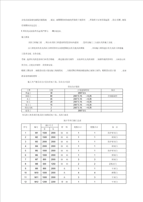 地下车库人防工程施工技术方案