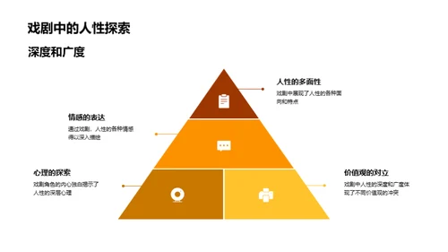 戏剧里的人性探秘