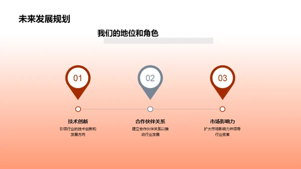 科技引领保险新纪元