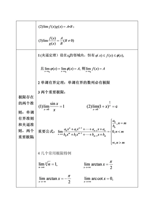 常用数学公式速查手册学霸版v1.docx