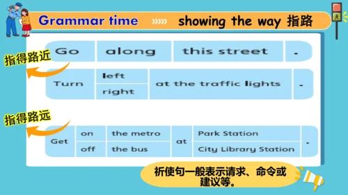 Unit3 Asking the way  Grammar time & Fun time 课件(共