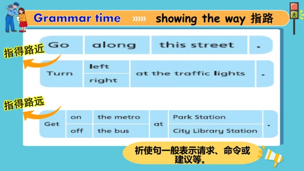 Unit3 Asking the way  Grammar time & Fun time 课件(共