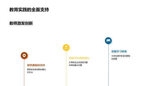 培养创新思维