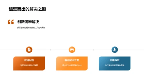 旅游业创新驱动力