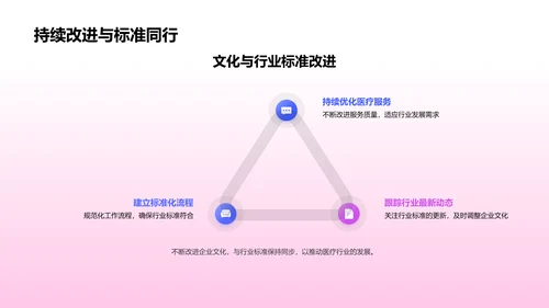 医保行业文化训练PPT模板