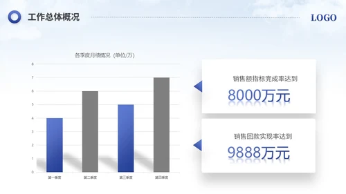 简约励志风销售工作总结工作报告述职报告ppt模板