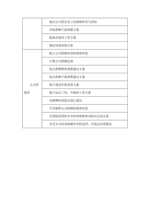 XXX公司薪酬福利管理制度