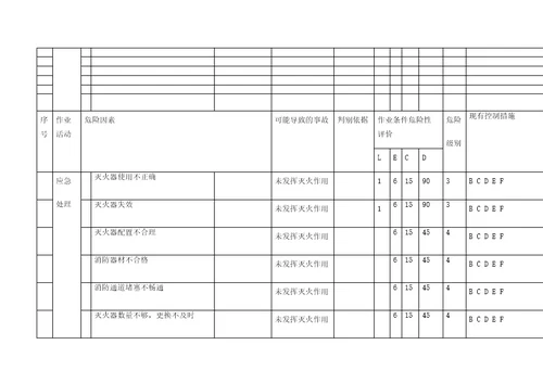 机械行业危险源辨识风险评价及风险控制表