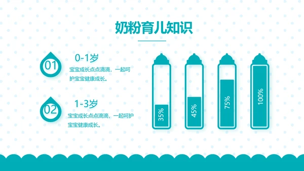 母婴婴儿护理保健中心早教宣传PPT动态模板