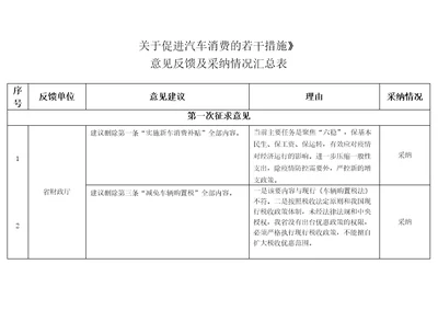 关于促进汽车消费的若干措施意见反馈及采纳情况汇总表模板